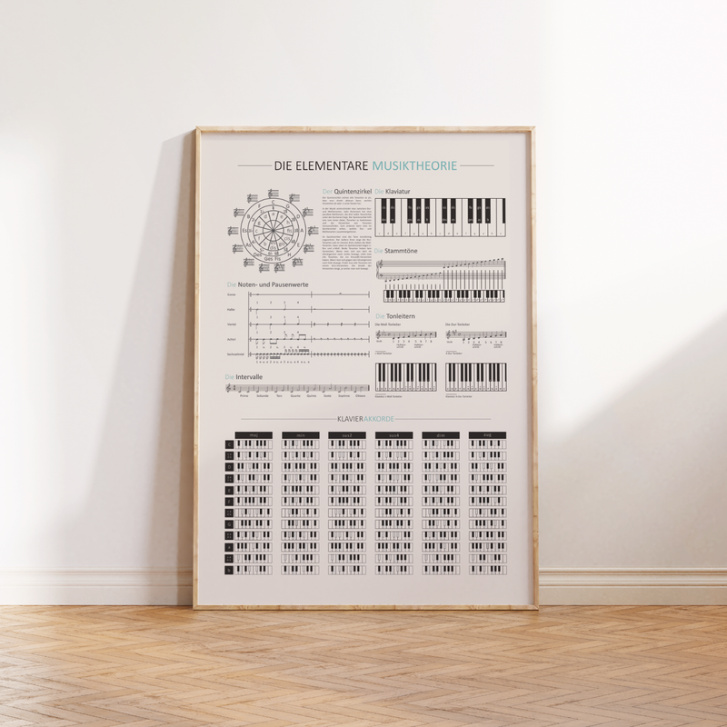 Poster rund um die Themen Arbeit, Lernen, Motivation, Wissenschaft.