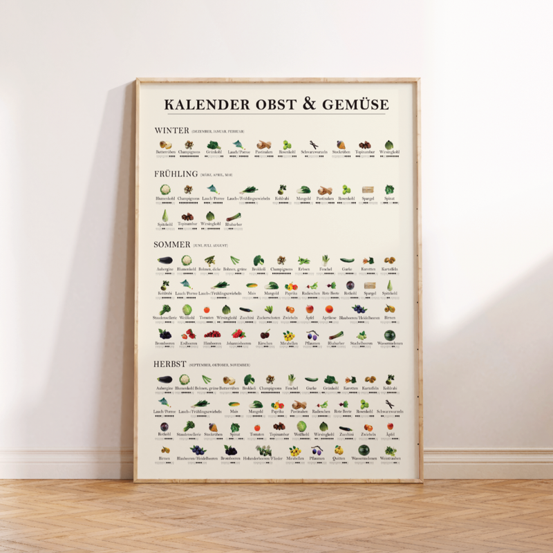 Poster rund um die Themen Garten und Botanik.