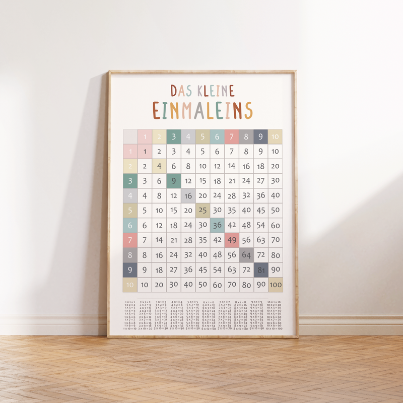 Poster rund um die Themen Kinderzimmereinrichtung und Dekoration des Kinderzimmers.
