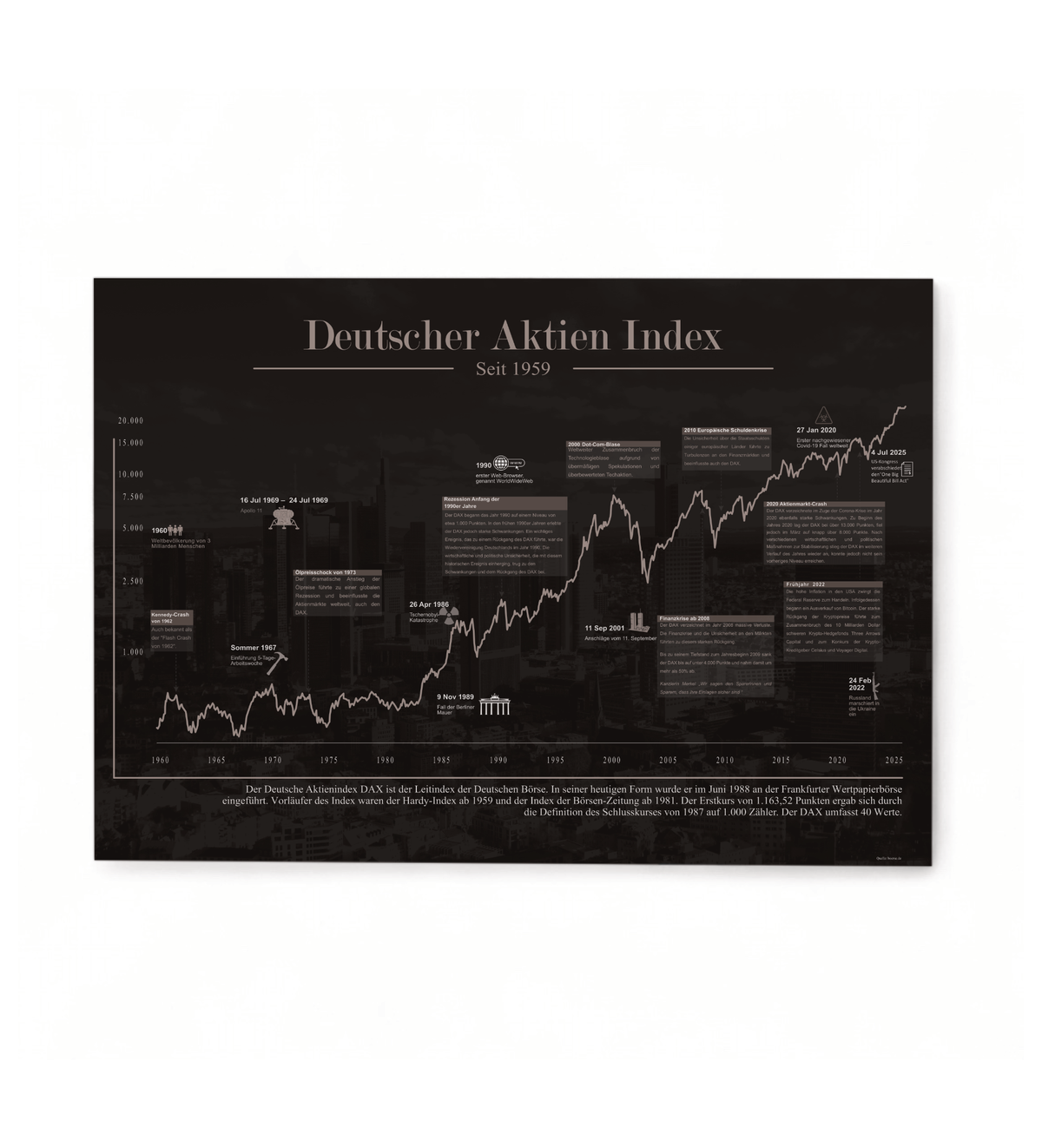 Börsen-Bild mit historischem Deutschem Aktien Index-Chart, DAX, seit 1973, ungerahmt oder gerahmt. Ideal für Büro, Trading-Setup oder als Geschenk für Börseninteressierte. Gedruckt auf 3mm Alu-Dibond Platte.
