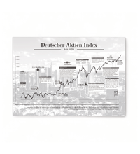 Börsen-Bild mit historischem Deutschem Aktien Index-Chart, DAX, seit 1973, ungerahmt oder gerahmt. Ideal für Büro, Trading-Setup oder als Geschenk für Börseninteressierte. Gedruckt auf 3mm Alu-Dibond Platte.