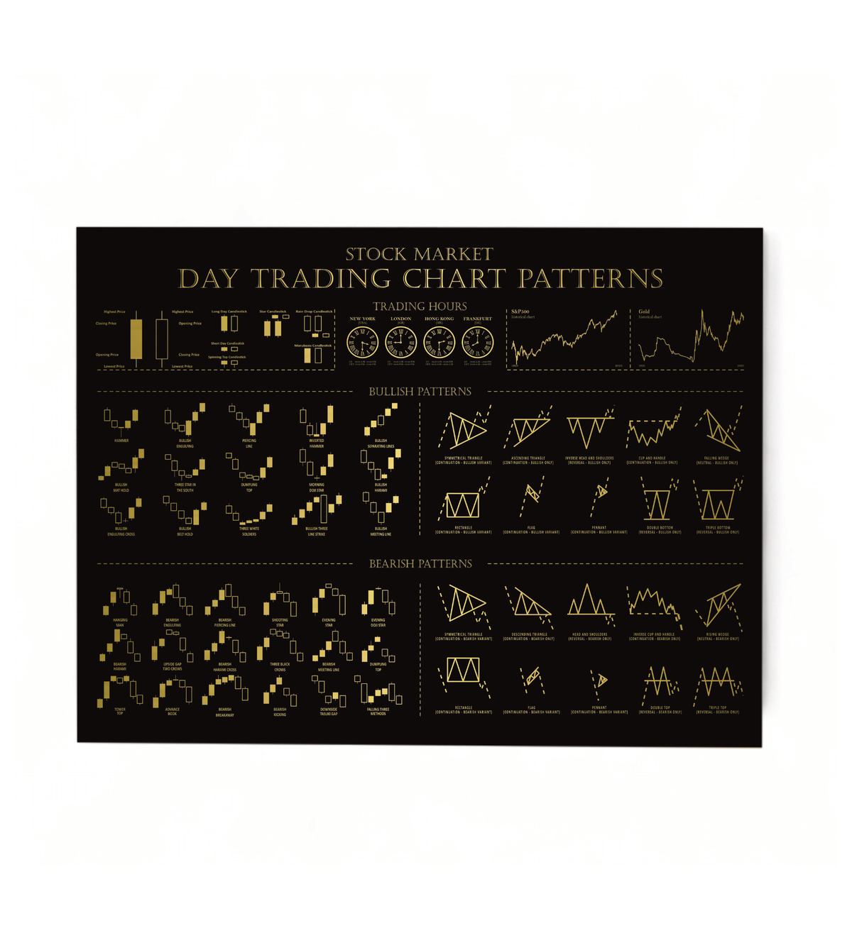 Trading-Infografik auf edlem, goldfarben gebürstetem Alu-Dibond (Butlerfinish). Wandbild mit Chart-Mustern im Format 40x30 cm, inklusive schwebender Wandhalterung für professionelle Dekoration.