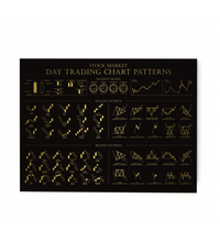 Trading-Infografik auf edlem, goldfarben gebürstetem Alu-Dibond (Butlerfinish). Wandbild mit Chart-Mustern im Format 40x30 cm, inklusive schwebender Wandhalterung für professionelle Dekoration.