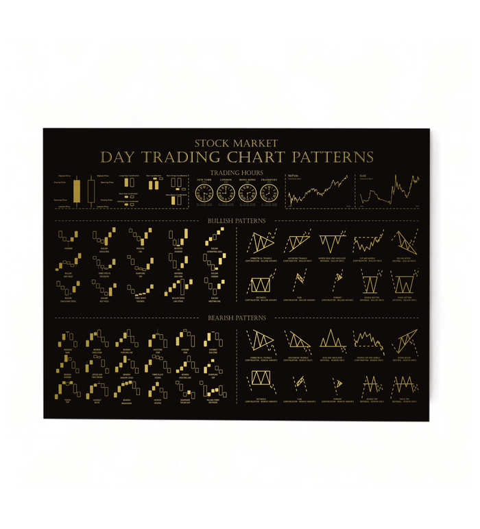 Trading-Infografik auf edlem, goldfarben gebürstetem Alu-Dibond (Butlerfinish). Wandbild mit Chart-Mustern im Format 40x30 cm, inklusive schwebender Wandhalterung für professionelle Dekoration.