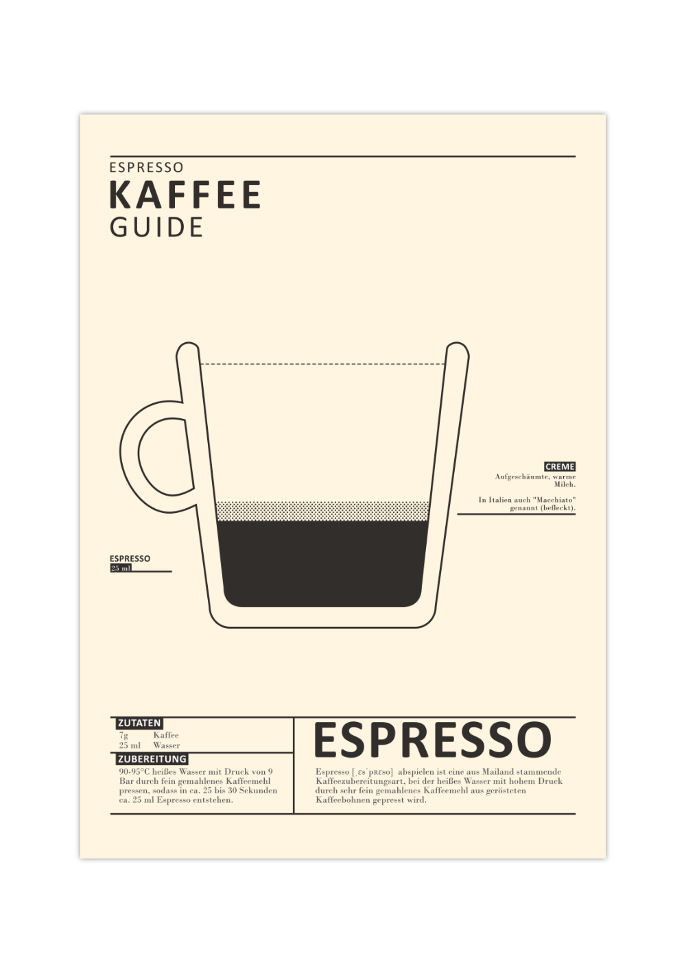 Dieses Poster für die Küche zeigt dir die eine Espresso-Tasse, die Zubereitung, Zutaten und Definition von Espresso