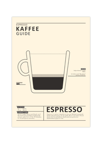 Dieses Poster für die Küche zeigt dir die eine Espresso-Tasse, die Zubereitung, Zutaten und Definition von Espresso