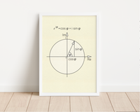 Dieses Poster zeigt dir im Vintage Stil die eulersche Formel, Eulerformel oder eulersche Relation, die eine Gleichung, die eine grundsätzliche Verbindung zwischen den trigonometrischen Funktionen und den komplexen Exponentialfunktionen mittels komplexer Zahlen darstellt.