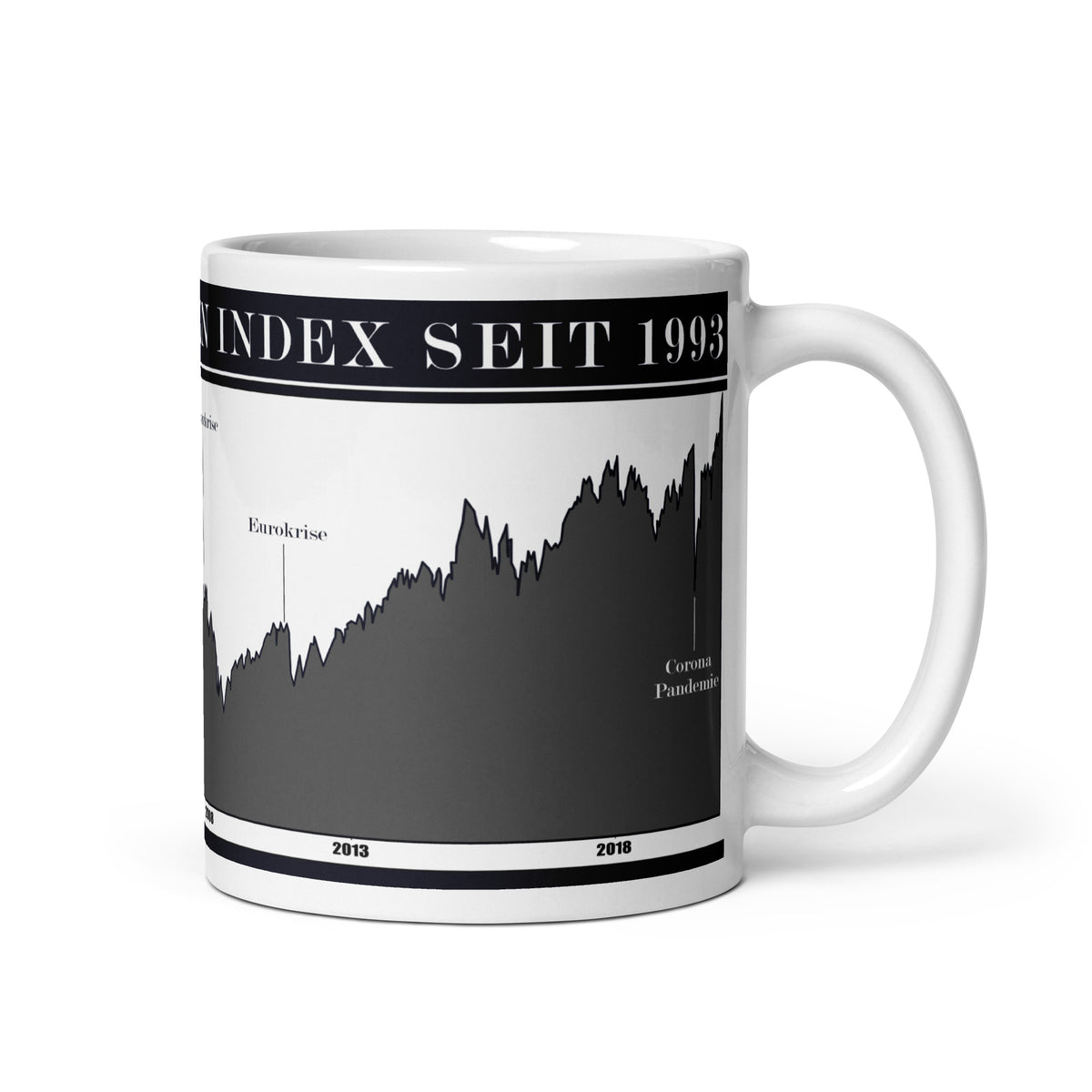 Tolle Tasse des Deutschen Aktien Index, Dax, für alle Day Trader, Aktionäre, Börsianer und Spekulanten. Die Tasse zeigt den historischen Chart des Deutschen Aktienindex. 