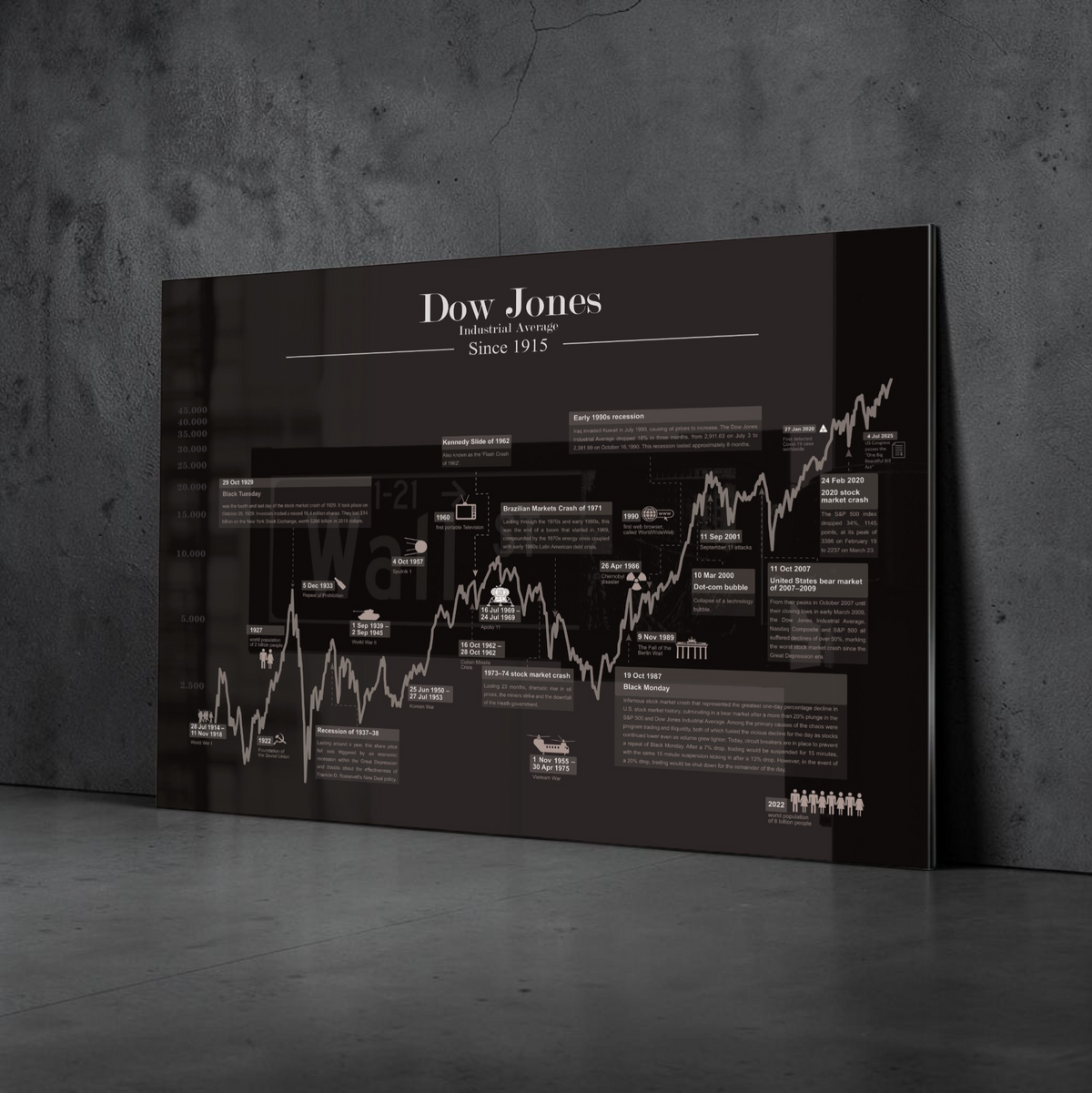 Dow Jones Börsen-Bild – Historischer Kursverlauf mit Finanzgeschichte des US-Index als Fineart-Druck. Ideal für Trader, Investoren & Finanzfans. Gedruckt auf Alu-Dibond im Format 30x40 cm.