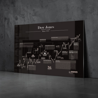 Dow Jones Börsen-Bild – Historischer Kursverlauf mit Finanzgeschichte des US-Index als Fineart-Druck. Ideal für Trader, Investoren & Finanzfans. Gedruckt auf Alu-Dibond im Format 30x40 cm.