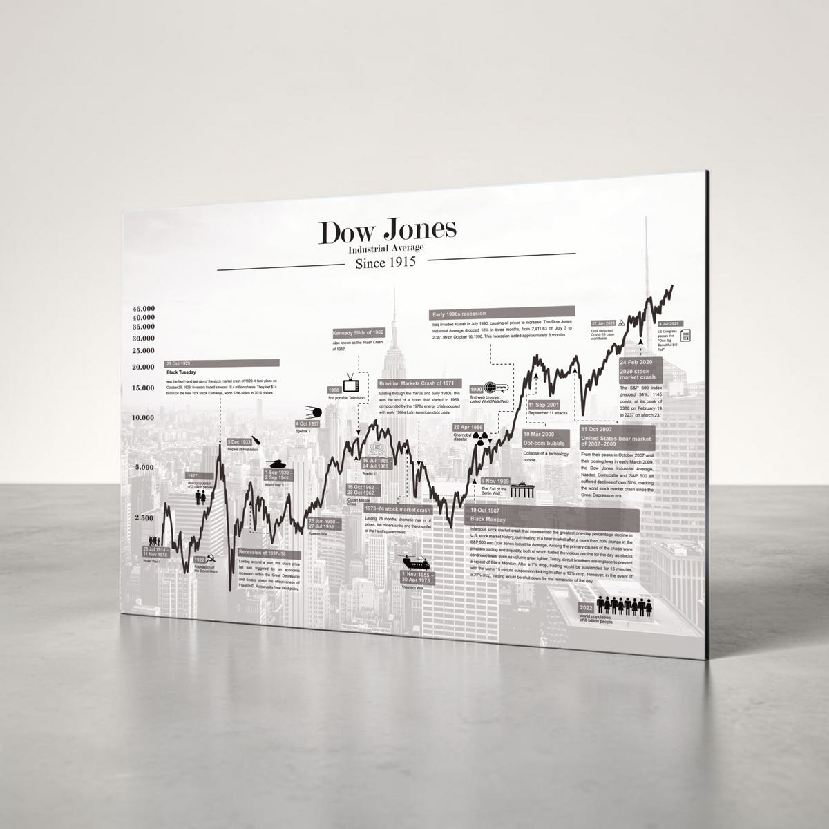 Dow Jones Börsen-Bild – Historischer Kursverlauf mit Finanzgeschichte des US-Index als Fineart-Druck. Ideal für Trader, Investoren & Finanzfans. Gedruckt auf Alu-Dibond im Format 30x40 cm.