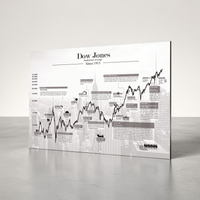 Dow Jones Börsen-Bild – Historischer Kursverlauf mit Finanzgeschichte des US-Index als Fineart-Druck. Ideal für Trader, Investoren & Finanzfans. Gedruckt auf Alu-Dibond im Format 30x40 cm.