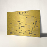 Historischer Goldpreis-Chart seit 1915 auf einer hochwertigen Alu-Dibond-Platte mit glänzendem Gold-Finish. Das Bild zeigt die Kursentwicklung von Gold sowie wichtige weltpolitische Ereignisse in einer eleganten Infografik im Format 30x40 cm, präsentiert in einem modernen Wohnambiente.