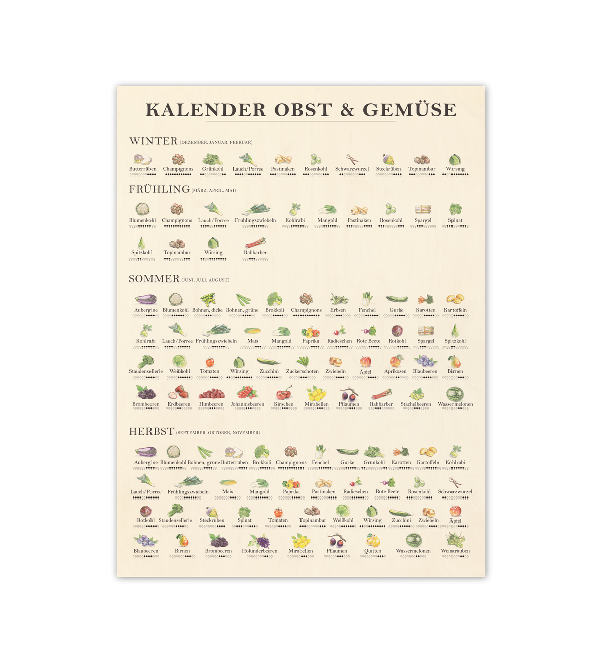 Saisonkalender Obst & Gemüse Bild– Wanddekoration für die Küche auf 9mm Birkensperrholz