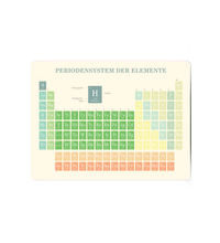 Ein deutsches Periodensystem als Blechschild, bei dem die Kästchen einen fließenden, farbenfrohen Regenbogen-Verlauf von Türkis über Grün und Gelb bis hin zu Orange aufweisen.