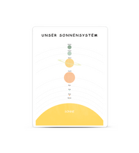 Magnetisches Metallschild "1 Metallschild Unser Sonnensystem.jpg" mit einer faszinierenden Darstellung der Planeten und Sonne, im Jugendzimmer.