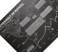 Minimalistisches Börsenposter mit historischem Weltaktien‑Chart auf Basis des MSCI World, dekoratives Finanz‑Poster für Büro und Wohnzimmer.