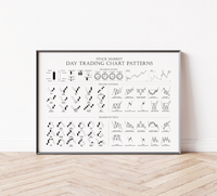 Trading Poster – Chart Patterns (Fineart-Druck, 200 g/m² Premium-Papier, Schwarz-Gold oder Schwarz-Weiß, ungerahmt). Edle Börsen-Deko für Trader & Wall Street-Fans! Ideal für Büro & Trading-Raum!