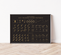 Trading Poster – Chart Patterns (Fineart-Druck, 200 g/m² Premium-Papier, Schwarz-Gold oder Schwarz-Weiß, ungerahmt). Edle Börsen-Deko für Trader & Wall Street-Fans! Ideal für Büro & Trading-Raum!