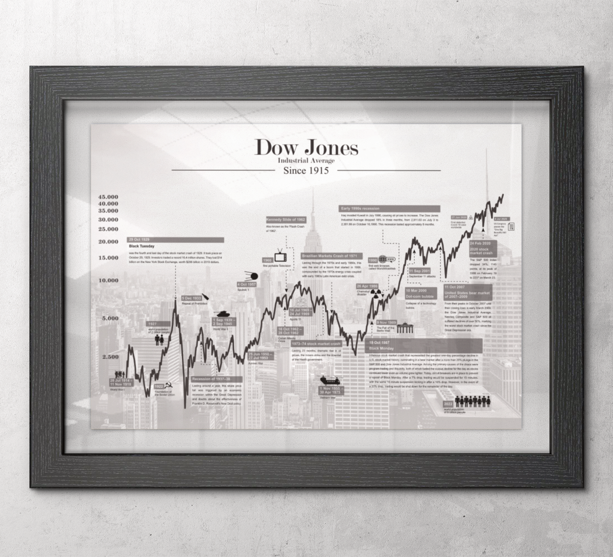 Dow Jones Börsenposter – Historischer Kursverlauf des US-Index als Fineart-Druck. Ideal für Trader, Investoren & Finanzfans. Jetzt bestellen & Finanzgeschichte erleben!