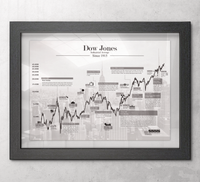 Dow Jones Börsenposter – Historischer Kursverlauf des US-Index als Fineart-Druck. Ideal für Trader, Investoren & Finanzfans. Jetzt bestellen & Finanzgeschichte erleben!