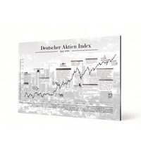 Börsen-Bild mit historischem Deutschem Aktien Index-Chart, DAX, seit 1973, ungerahmt oder gerahmt. Ideal für Büro, Trading-Setup oder als Geschenk für Börseninteressierte. Gedruckt auf 3mm Alu-Dibond Platte.