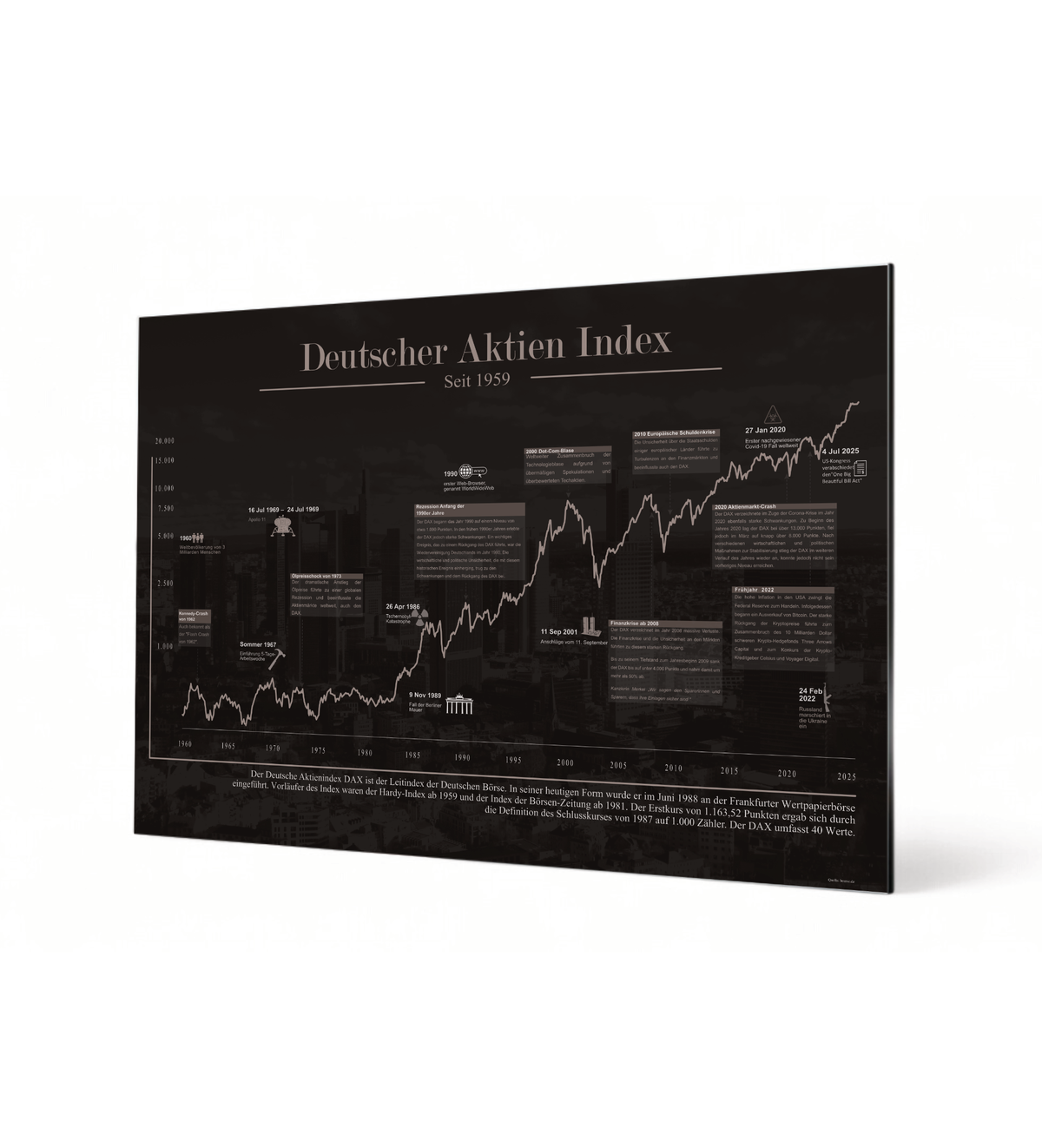 Börsen-Bild mit historischem Deutschem Aktien Index-Chart, DAX, seit 1973, ungerahmt oder gerahmt. Ideal für Büro, Trading-Setup oder als Geschenk für Börseninteressierte. Gedruckt auf 3mm Alu-Dibond Platte.