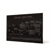 Börsen-Bild mit historischem Deutschem Aktien Index-Chart, DAX, seit 1973, ungerahmt oder gerahmt. Ideal für Büro, Trading-Setup oder als Geschenk für Börseninteressierte. Gedruckt auf 3mm Alu-Dibond Platte.