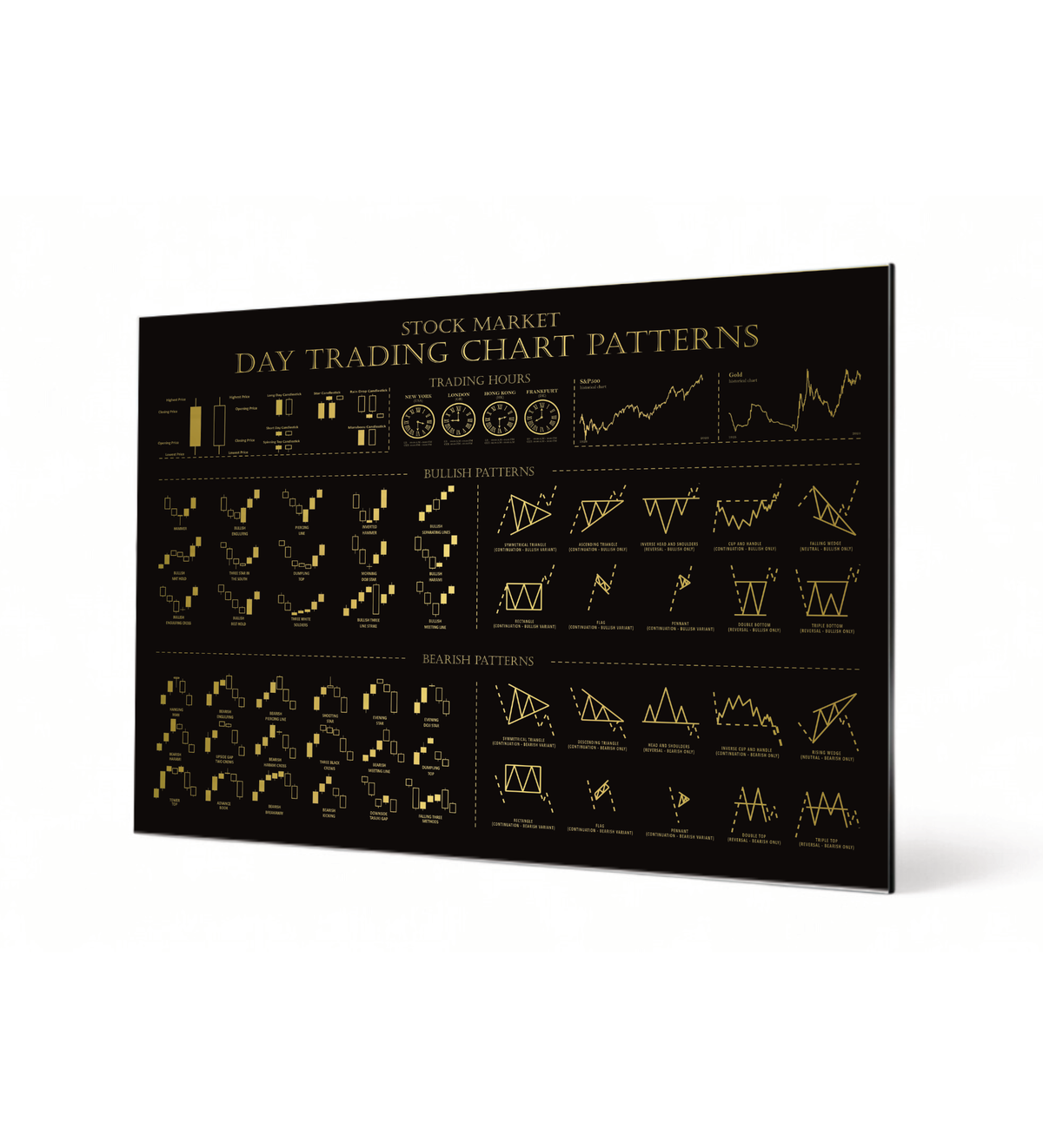 Trading-Infografik auf edlem, goldfarben gebürstetem Alu-Dibond (Butlerfinish). Wandbild mit Chart-Mustern im Format 40x30 cm, inklusive schwebender Wandhalterung für professionelle Dekoration.