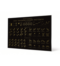 Trading-Infografik auf edlem, goldfarben gebürstetem Alu-Dibond (Butlerfinish). Wandbild mit Chart-Mustern im Format 40x30 cm, inklusive schwebender Wandhalterung für professionelle Dekoration.