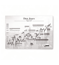 Dow Jones Börsen-Bild – Historischer Kursverlauf mit Finanzgeschichte des US-Index als Fineart-Druck. Ideal für Trader, Investoren & Finanzfans. Gedruckt auf Alu-Dibond im Format 30x40 cm.