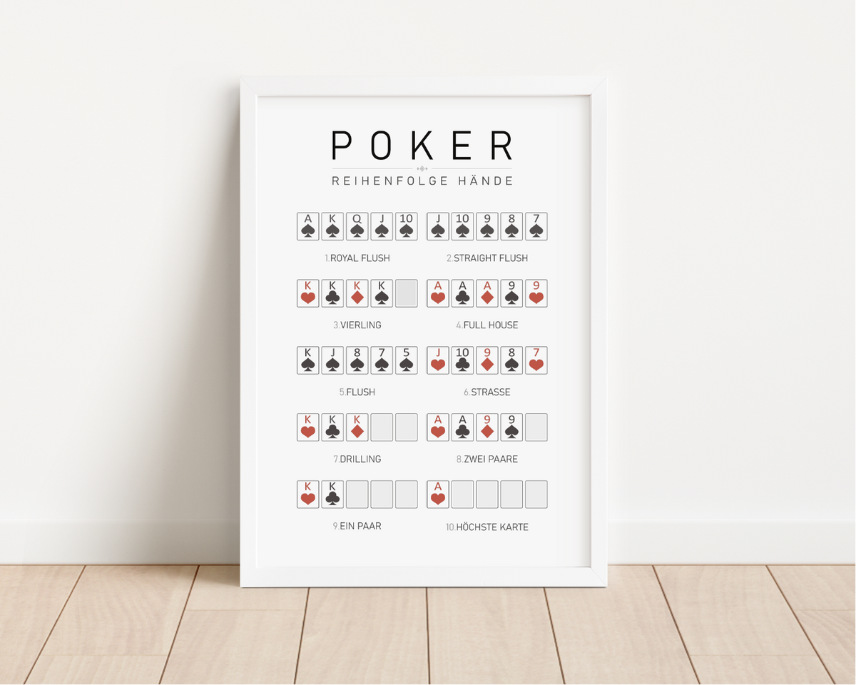 Dieses Kartenposter zeigt die Reihenfolge und das Ranking beim Pokerspiel.