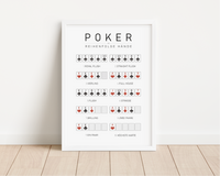 Dieses Kartenposter zeigt die Reihenfolge und das Ranking beim Pokerspiel.