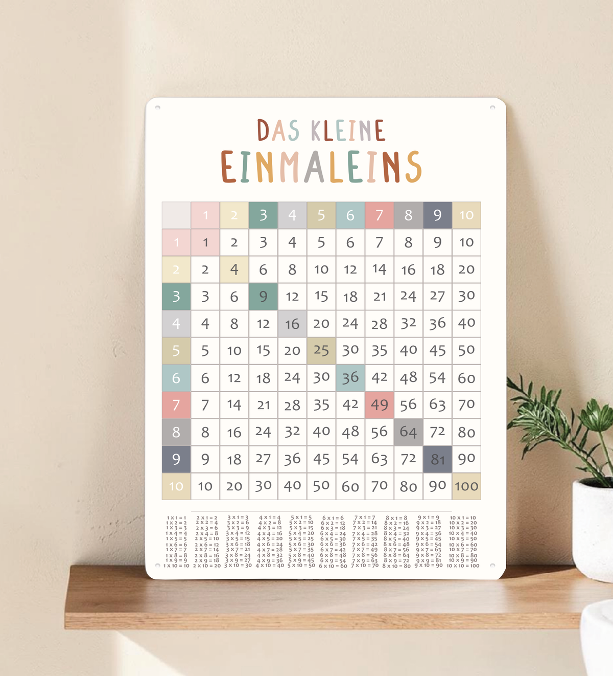 Übersichtliches 1x1 und Zahlen-Lernposter für Kinder, dargestellt als stabiles Metall-Blechschild mit abgerundeten Ecken und vier Vorbohrungen.
