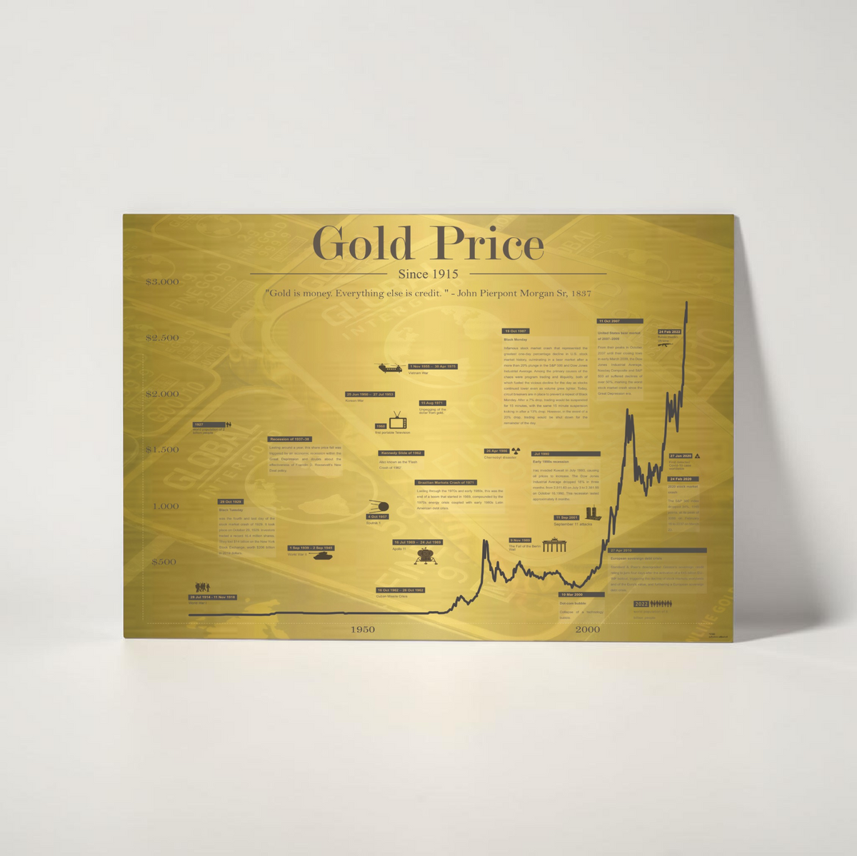 Historischer Goldpreis-Chart seit 1915 auf einer hochwertigen Alu-Dibond-Platte mit glänzendem Gold-Finish. Das Bild zeigt die Kursentwicklung von Gold sowie wichtige weltpolitische Ereignisse in einer eleganten Infografik im Format 30x40 cm, präsentiert in einem modernen Wohnambiente.