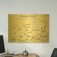 Historischer Goldpreis-Chart seit 1915 auf einer hochwertigen Alu-Dibond-Platte mit glänzendem Gold-Finish. Das Bild zeigt die Kursentwicklung von Gold sowie wichtige weltpolitische Ereignisse in einer eleganten Infografik im Format 30x40 cm, präsentiert in einem modernen Wohnambiente.