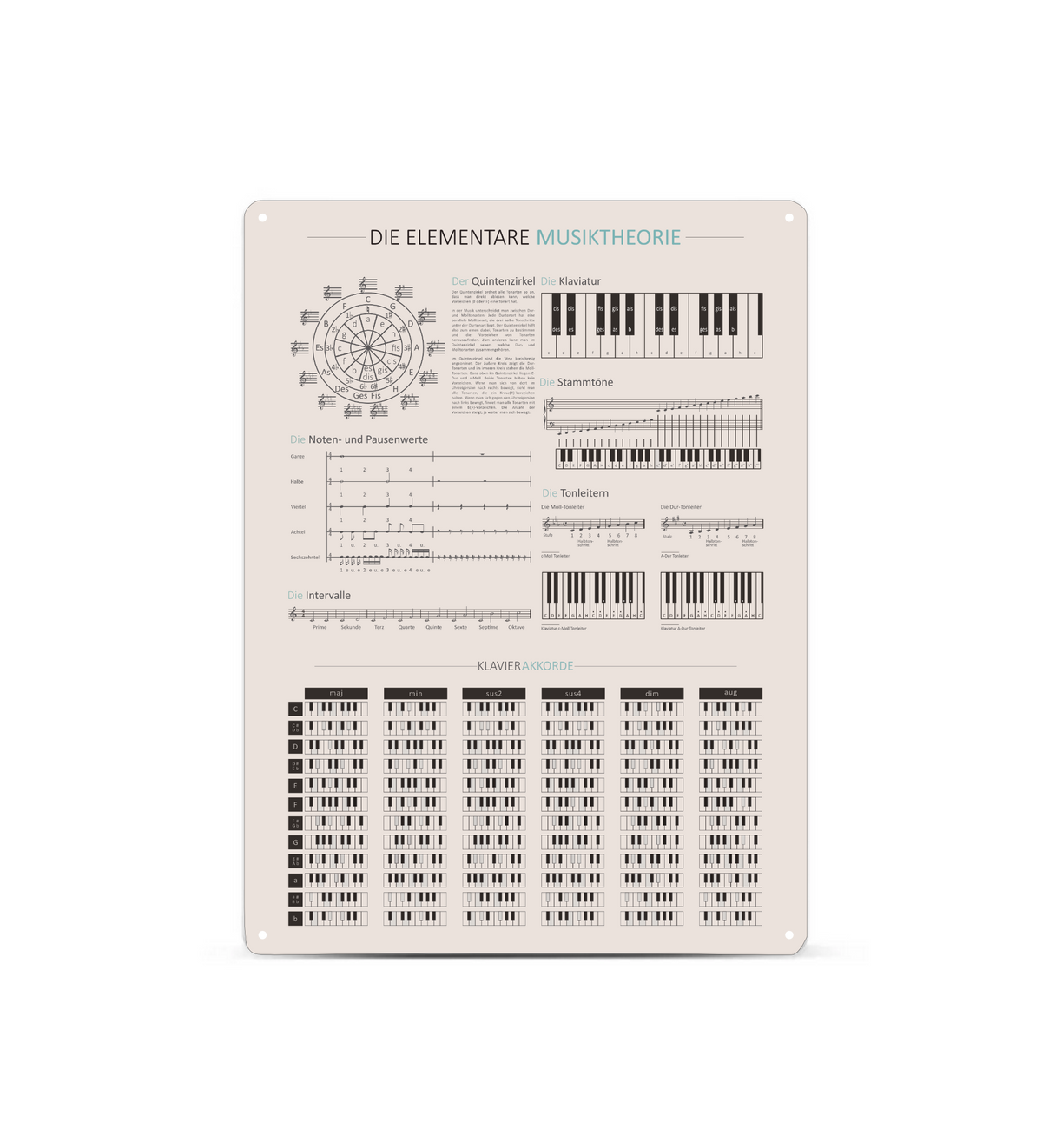 Nahaufnahme aus einer schrägen Perspektive auf ein hellgraues Metallschild mit der Aufschrift „Die Elementare Musiktheorie“. Gut erkennbar sind die detailliert aufgedruckten Diagramme der Klaviertastatur, der Stammtöne, Notenwerte und die verschiedenen Akkord-Tabellen. Die umgefalzten Kanten des stabilen Weißblechs sind im Fokus.