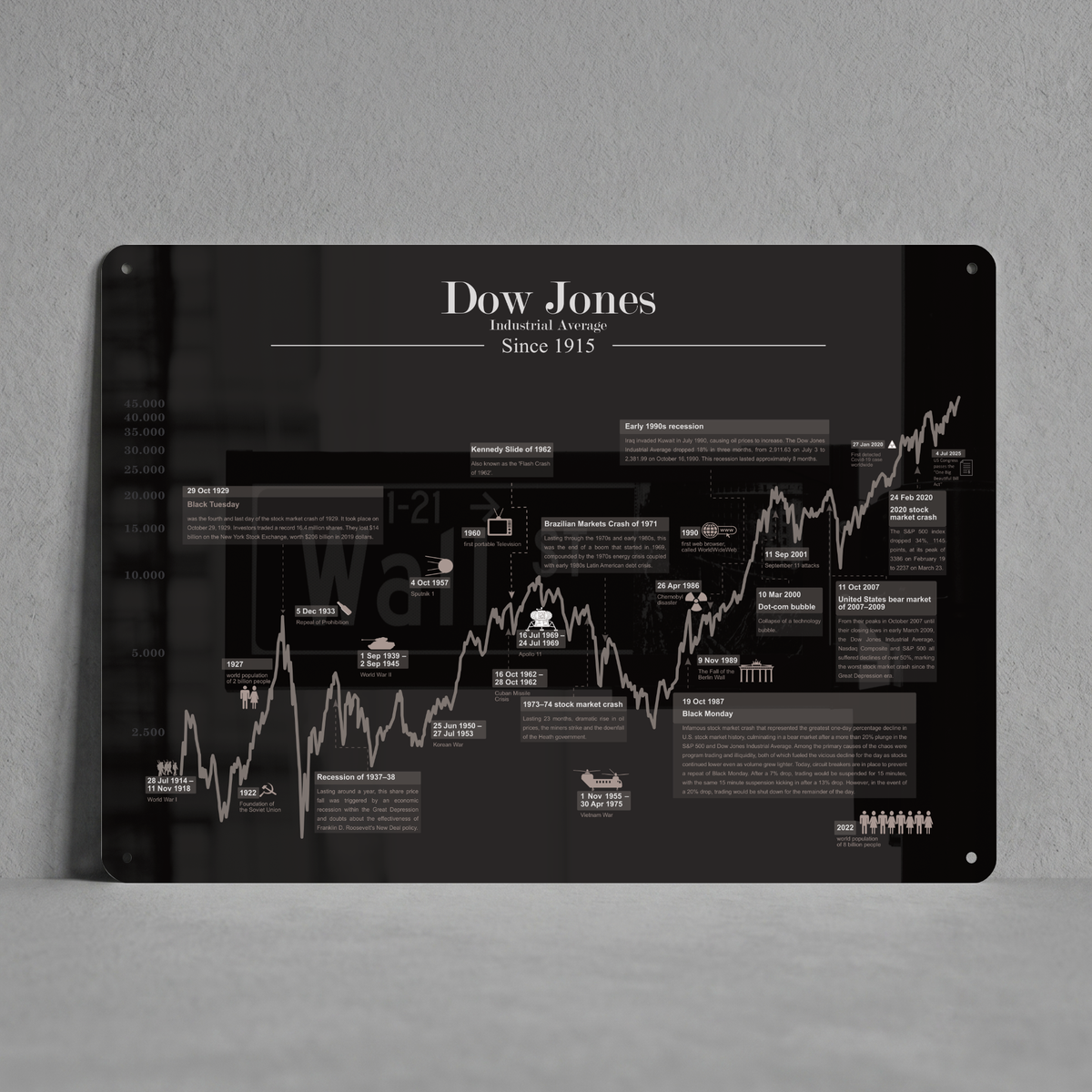Ein hochformatiges, tiefschwarzes Metallschild mit dem weißen Schriftzug „Dow Jones Industrial Average Since 1915“. Das Motiv zeigt eine detaillierte Infografik des historischen Aktien-Charts mit Meilensteinen und Krisen in weißer Schrift und Grafiken. Vier feine Bohrungen befinden sich in den abgerundeten Ecken.