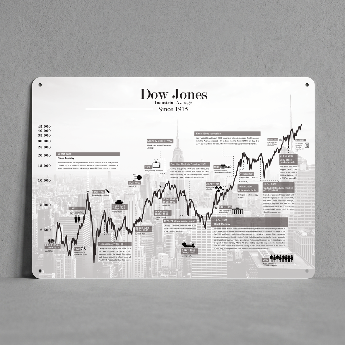 Ein hochformatiges, weißes Metallschild mit dem eleganten schwarzen Schriftzug „Dow Jones Industrial Average Since 1915“. Der historische Aktien-Chart ist detailliert mit Texten und Grafiken aufgedruckt, während im Hintergrund eine dezente, hellgraue Skyline von New York City und der Börse zu sehen ist.