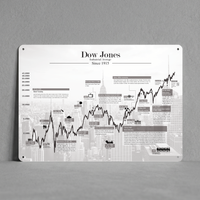 Ein hochformatiges, weißes Metallschild mit dem eleganten schwarzen Schriftzug „Dow Jones Industrial Average Since 1915“. Der historische Aktien-Chart ist detailliert mit Texten und Grafiken aufgedruckt, während im Hintergrund eine dezente, hellgraue Skyline von New York City und der Börse zu sehen ist.