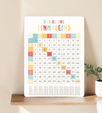 Übersichtliches 1x1 und Zahlen-Lernposter für Kinder, dargestellt als stabiles Metall-Blechschild mit abgerundeten Ecken und vier Vorbohrungen.
