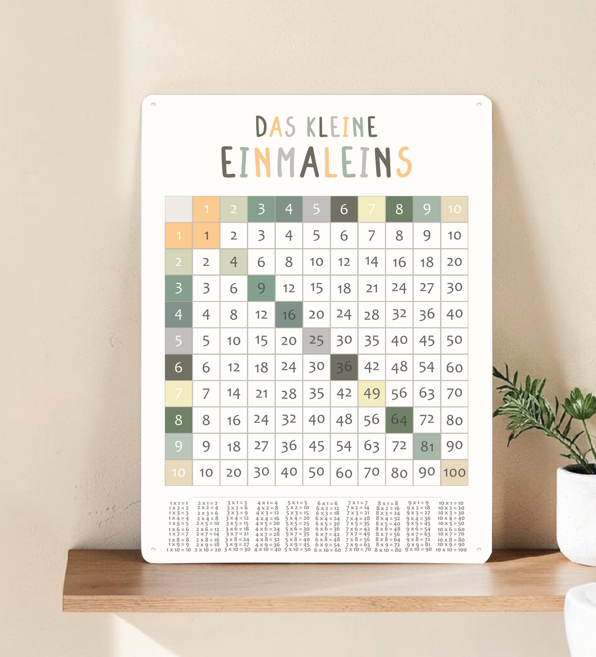 Übersichtliches 1x1 und Zahlen-Lernposter für Kinder, dargestellt als stabiles Metall-Blechschild mit abgerundeten Ecken und vier Vorbohrungen.
