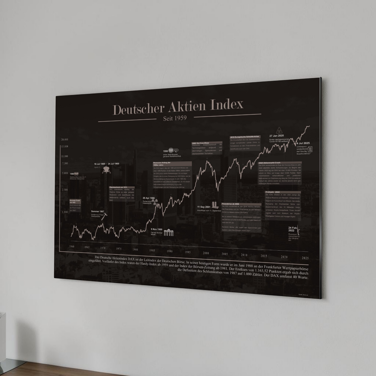 Börsen-Bild mit historischem Deutschem Aktien Index-Chart, DAX, seit 1973, ungerahmt oder gerahmt. Ideal für Büro, Trading-Setup oder als Geschenk für Börseninteressierte. Gedruckt auf 3mm Alu-Dibond Platte.