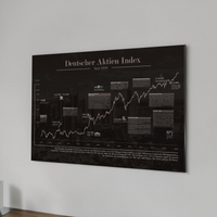 Börsen-Bild mit historischem Deutschem Aktien Index-Chart, DAX, seit 1973, ungerahmt oder gerahmt. Ideal für Büro, Trading-Setup oder als Geschenk für Börseninteressierte. Gedruckt auf 3mm Alu-Dibond Platte.