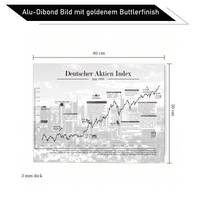 Börsen-Bild mit historischem Deutschem Aktien Index-Chart, DAX, seit 1973, ungerahmt oder gerahmt. Ideal für Büro, Trading-Setup oder als Geschenk für Börseninteressierte. Gedruckt auf 3mm Alu-Dibond Platte.