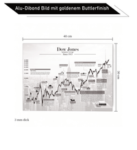 Dow Jones Börsen-Bild – Historischer Kursverlauf mit Finanzgeschichte des US-Index als Fineart-Druck. Ideal für Trader, Investoren & Finanzfans. Gedruckt auf Alu-Dibond im Format 30x40 cm.