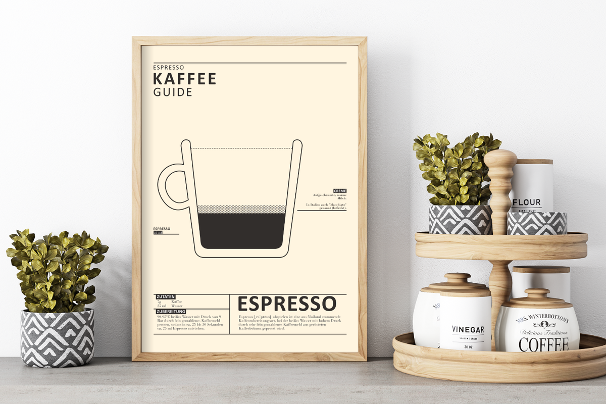 Dieses Poster für die Küche zeigt dir die eine Espresso-Tasse, die Zubereitung, Zutaten und Definition von Espresso
