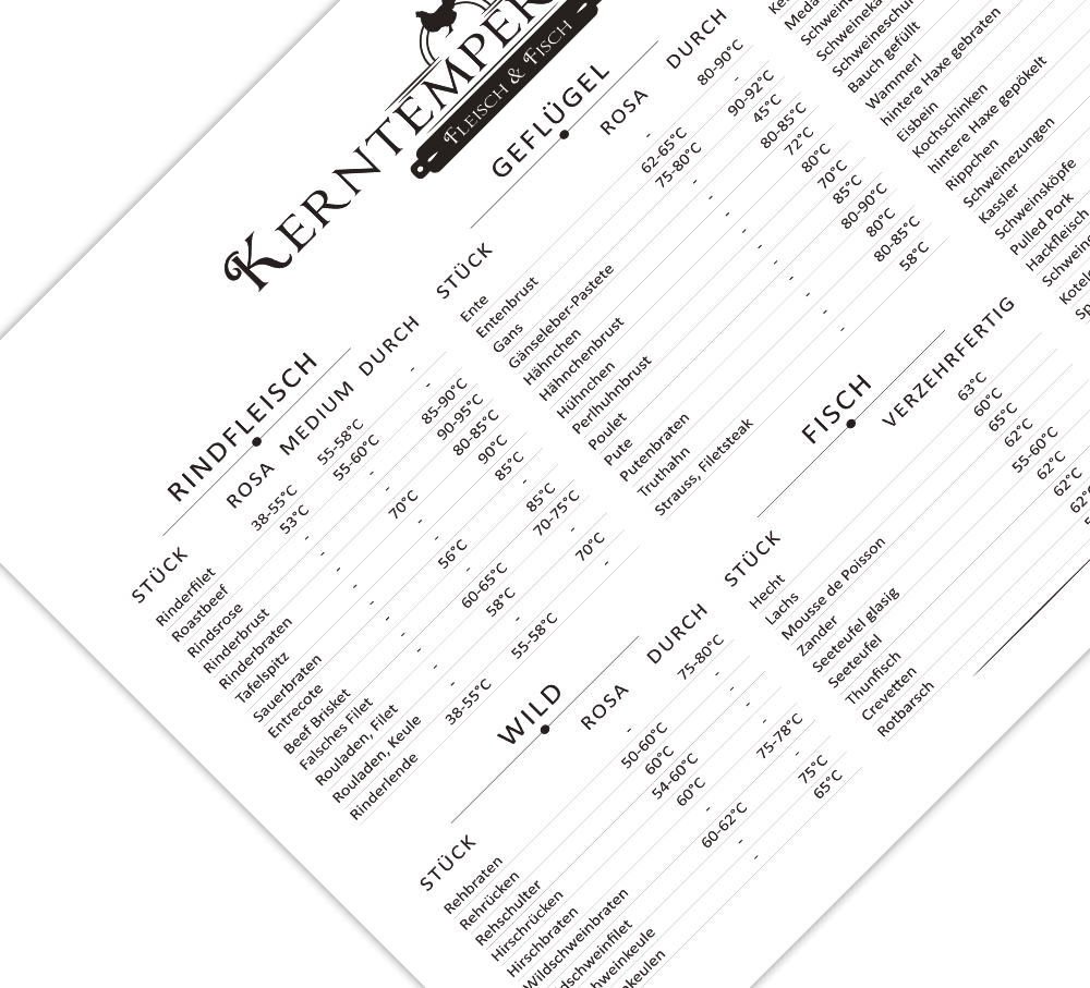 Dieses Küchenposter mit den Kerntemperaturen von Rindfleisch, Schwein, Geflügel, Lamm, Hammel und Fisch ist das perfekte Poster für deine Küche oder Grillpl