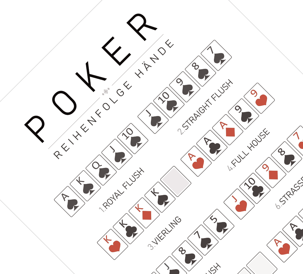 Dieses Kartenposter zeigt die Reihenfolge und das Ranking beim Pokerspiel.
