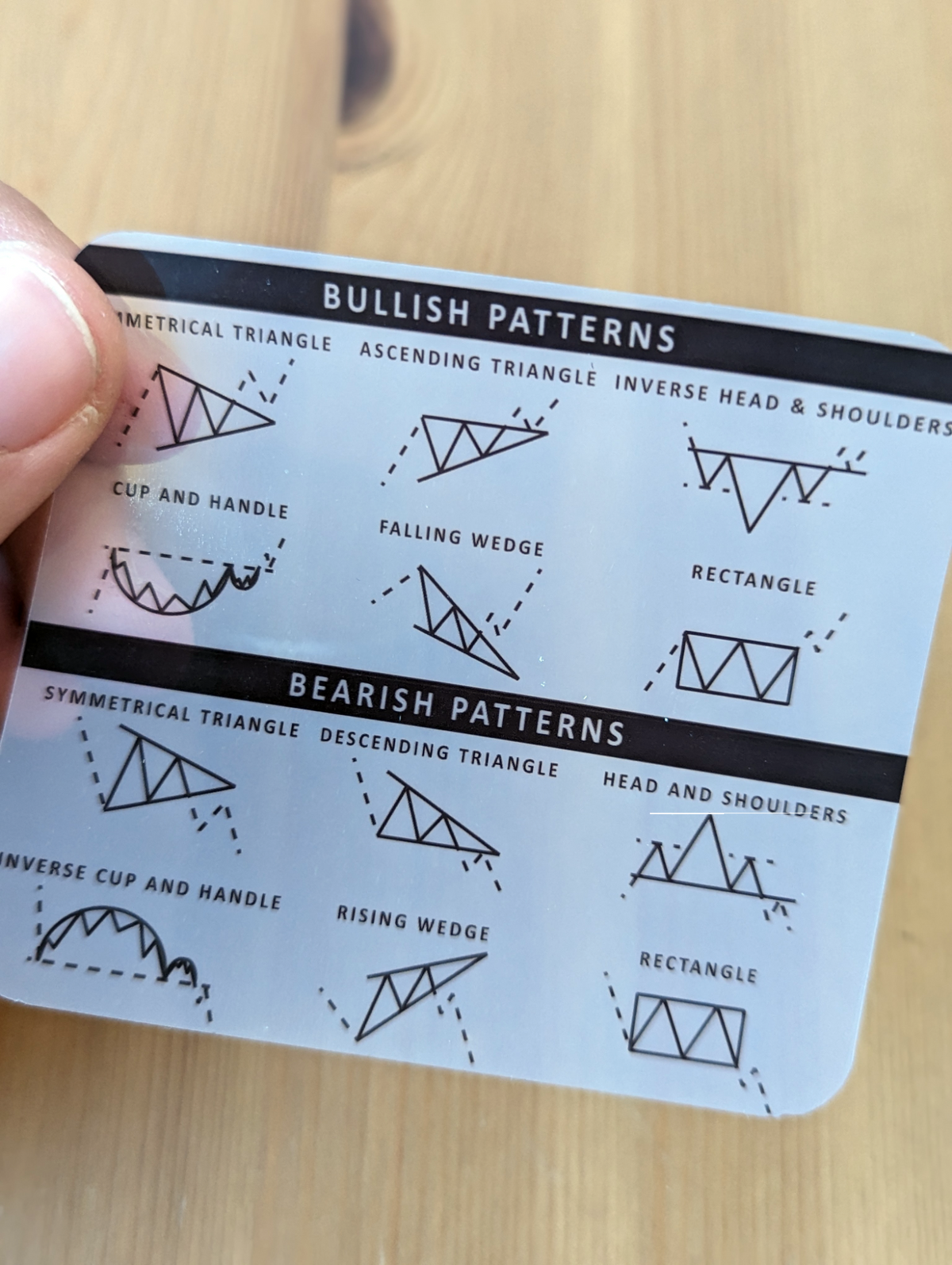 Der transparente und abwaschbare Aufkleber zeigt die nützlichsten bullishen und bearishen Chart Konstellationen für deine Day Trading. 
